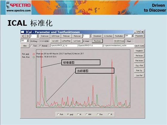 德國斯派克直讀光譜儀智能校準ICAL的優(yōu)勢