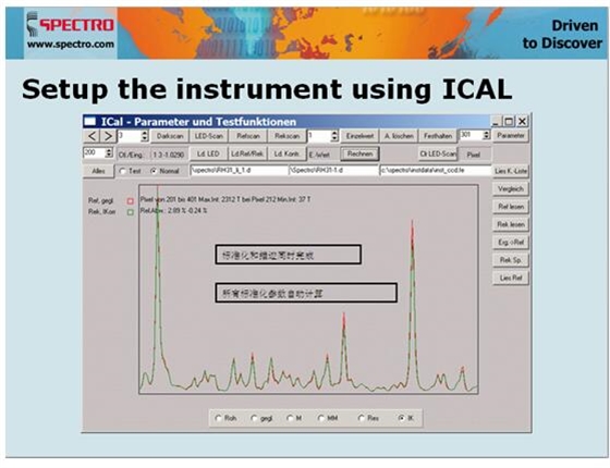 德國斯派克直讀光譜儀智能校準ICAL的優(yōu)勢