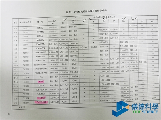 手持式合金分析儀