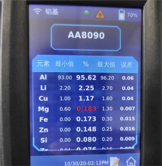 手持式X射線熒光（XRF）分析儀