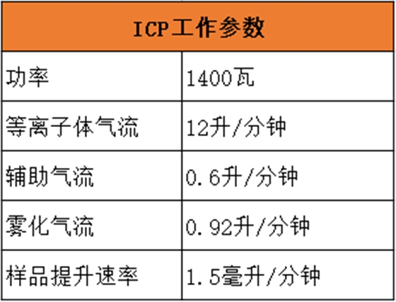 ICP工作參數(shù).png