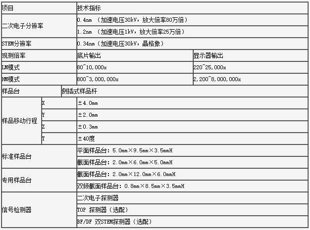 SU9000超高分辨冷場(chǎng)發(fā)射掃描電鏡