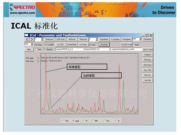 德國(guó)斯派克直讀光譜儀 ICAL