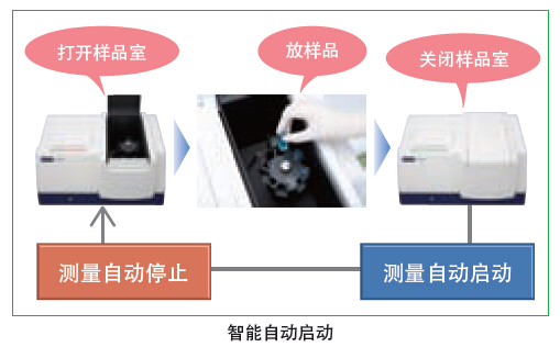 日立雙光束紫外可見分光光度計UH5300