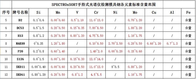 模具鋼牌號參照表