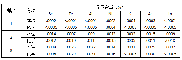 儀器與化學(xué)分析對照2.png