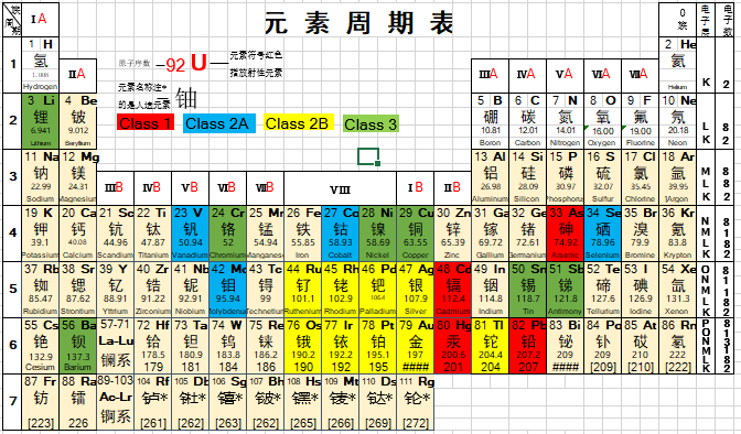 表2 XRF檢測(cè)元素.png