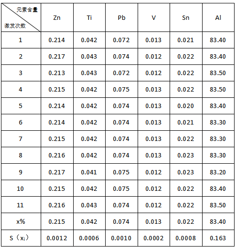 直讀光譜對輕合金材料鋁合金標樣E513e的分析數(shù)據(jù)2.png