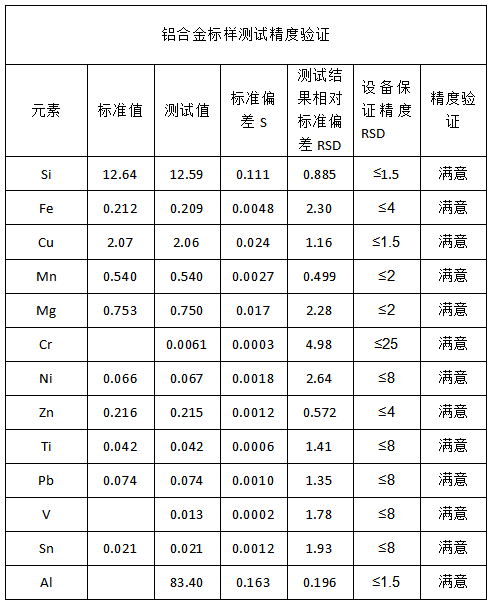 鋁合金標樣測試精度驗證.png