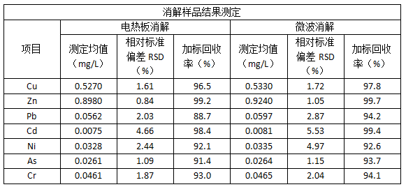 消解樣品結(jié)果測定.png