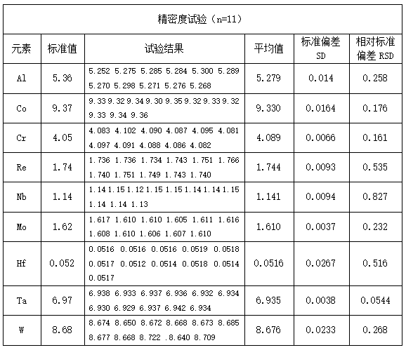 精密度試驗（n=11）.png