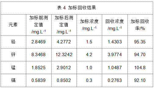 表4 加標回收結果.png