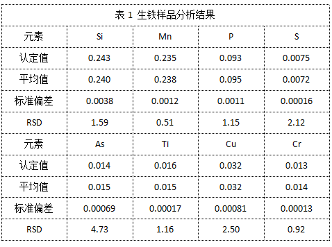 表1 生鐵樣品分析結果.png