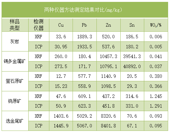 兩種儀器方法測(cè)定結(jié)果對(duì)比.png