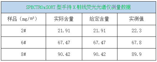 SPECTROxSORT型手持X射線熒光光譜儀測量數(shù)據(jù).png