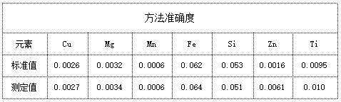 方法準(zhǔn)確度.png