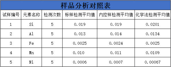 樣品分析對照表.png